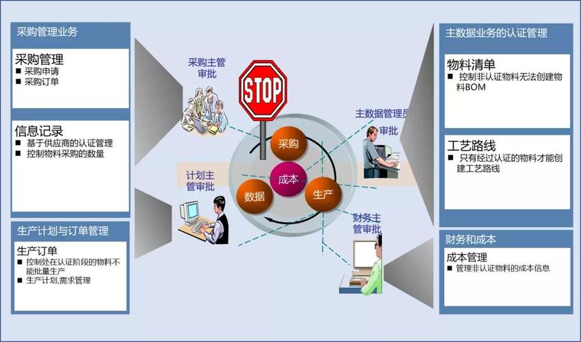 生产供应链详细解决方案之产品数据管理-百科讲堂-山东erp系统公司